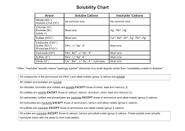 Precise Ion Solubility Chart Solubility Rules Chart In Word