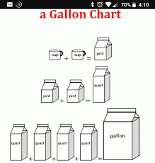 pin by sheng xiao on conversion gallons quarts pints cups