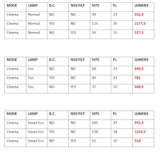 Screen Material To Use With Benq W1070 Home Theater Forum