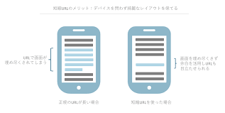 「短縮url」の画像検索結果
