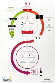 Infographie Le Systeme Des Primeurs A Bordeaux Comment Ca Marche Wine Chart Wine And Spirits Wine Design