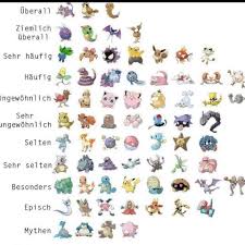 Ihr könnt bewerten wie gut euch dragonir gefällt, wie gut dragonir in der arena ist und wie oft ihr dragonir bereits gefangen habt. Ist Das Pokemon Dratini In Dem Spiel Pokemon Go Selten Freizeit Spiele Games