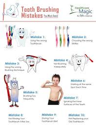 Dentaltown Where The Dental Community Lives Daily Health Tips Grow Back Receding Gums Pediatric Dentistry