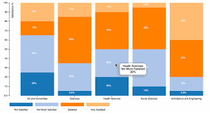 stacked bar chart with legend text labels and tooltips github