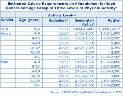 soda calorie chart good food recipes height weight