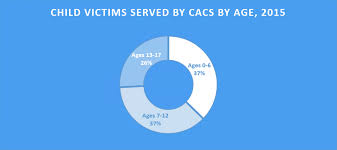 national statistics on child abuse national childrens alliance