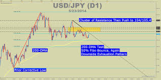 How Highly Correlated Equity Markets Can Lead To A Currency