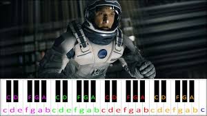 Interstellar Main Theme By Hans Zimmer Piano Letter Notes