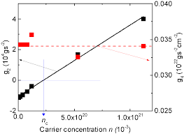 Supersaturation is the driving force for crystallization development and dictates the crystal size distribution. Crystals Free Full Text Unconventional Co Existence Of Insulating Nano Regions And Conducting Filaments In Reduced Srtio3 Mode Softening Local Piezoelectricity And Metallicity Html