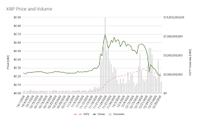 Until someone injects more xrp's and price drops. Q4 2020 Xrp Markets Report Ripple
