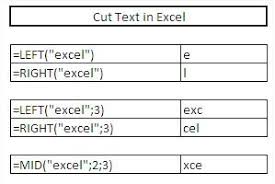 The len function gets the total number of characters in a string, then you subtract the number of unwanted characters from the total length, and have the left function return the remaining characters. Best Excel Tutorial Cut Pieces Of Text In Excel