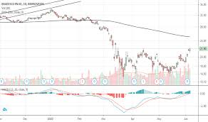 Choose free vectors, fonts and icons to design your own logo. Bbdc4 Stock Price And Chart Bmfbovespa Bbdc4 Tradingview
