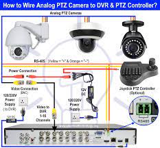 Cat6 Security Camera System Online