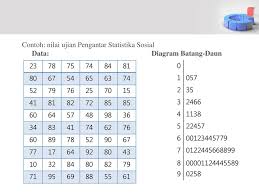 Maybe you would like to learn more about one of these? 106 Contoh Soal Diagram Batang Daun Dan Jawabannya Lengkap Dikdasmen