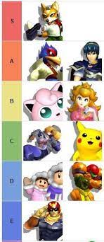 A guide to practicing with falco, but applies to all characters. Guide The Falco Basics Ssbm Smash Amino