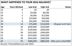401k Chart Creating A Swot Analysis Chart