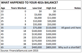 401k chart creating a swot analysis chart