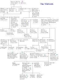Vanderbilt Family Tree Chart Seventeen 819 Metabluedb