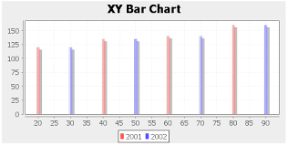 Zk Zk Component Reference Diagrams And Reports Chart