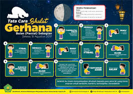 Tata Cara Shalat Gerhana Dan Himbauan Kemenag Agar Umat Islam Melakukan Shalat Gerhana Pada 31 Januari 2018 Pendidikan Kewarganegara Islam Membaca Pendidikan