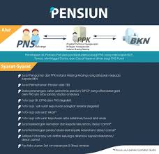 7 lembar pas poto terbaru ukuran 3x4 cm; Syarat Dan Cara Mengurus Pensiun Pns Terbaru Berbagi Ilmu