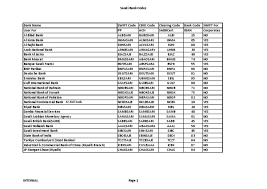 Below is a comprehensive table showing a list of all of branch codes for all banks in kenya. Saudi Bank Swift Codes Pdf Pdf Banks Banking
