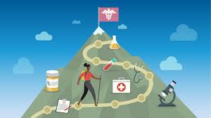 Check spelling or type a new query. Med School Application Tips Timelines Deadlines How To Apply And More