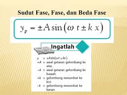 Gerak Gelombang Ppt Download