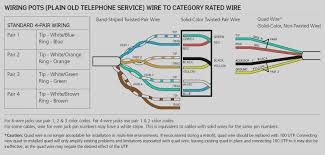 New Wiring Scheme Diagram Wiringdiagram Diagramming Diagramm Visuals Visualisation Graphical Phone Jack Telephone Jack Telephone