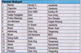 We did not find results for: Daftar Lengkap Burung Jawara Di Presiden Cup 2 Laman 15 Om Kicau