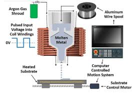 와이어가 기울어진 상태로 이동하며(UV축 제어) 위와 아래의 모양이 다른 복잡한 기어 금형을 정밀하게 가공하는 테이퍼 커팅 장면