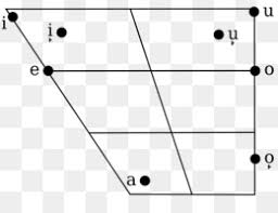 Free Download Igbo People The Sound Pattern Of English Vowel