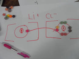 Shows the ionic bonds between ions by the loss and gain of electrons. Modelling Ionic Bonding Using Sweets Kept The Student S Interest Science Lesson Plans Ionic Bonding Science Lessons