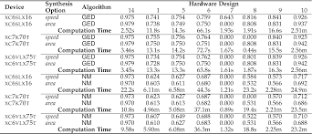 Maybe you would like to learn more about one of these? Graph Similarity And Its Applications To Hardware Security