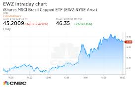 brazilian stocks are surging right now after court upholds