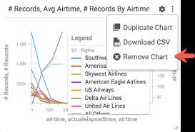 Working With Dashboards