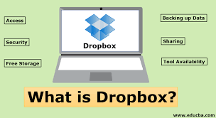 What Is Dropbox Popular Cloud Based Tool Useful For Professional