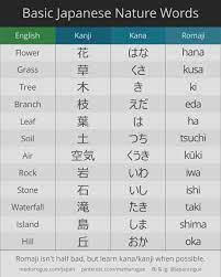 How To Say Basic Japanese Nature Words Video Japanese Language Lessons Japanese Phrases Basic Japanese Words