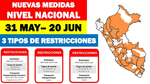 Nuevas restricciones al ingreso de viajeros internacionales que lleguen a chile anunció este sábado el ministerio de salud (minsal), luego de que se registrara la tasa de contagios más alta en el país. Nuevas Medidas Todas Las Provincias Nuevas Restricciones Del 31 De Mayo Al 20 De Junio 2021 Youtube