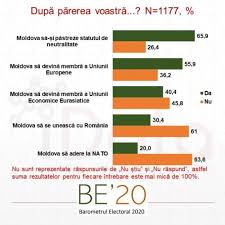 We did not find results for: Doar 30 Din CetÄÈenii R Moldova Vor Unirea Cu Romania Rezultatele SuprinzÄtoare Ale Unui Sondaj Stirileprotv Ro