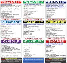 6 day week from $ 2500 / month job details singaporeans, prs, malaysian only working hours: Tomorrow Interview In India Job For Malaysia Singapore Maldives Dubai Saudi Arabia Oman Qatar Sharjah Bahrain Kuwait India Daily Jobs In