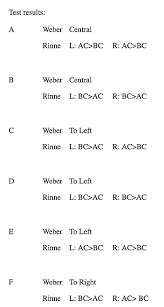 Image result for Tuning Fork Test