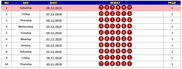 Hari Tanggal Sabtu 08 12 2018 Result Pendekartoto Hongkong 7890 Tanggal