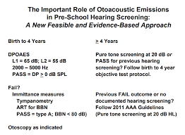 We did not find results for: The Important Role Of Otoacoustic Emissions Oaes In Preschool Hearing Screening James W Hall Hearing Evaluation Children Otoacoustic Emissions Pediatrics 22091