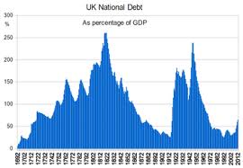 United Kingdom National Debt Wikipedia