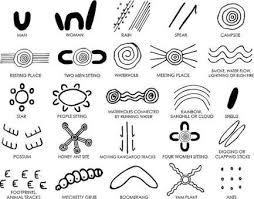 Resultat De Recherche D Images Pour Aboriginal Dreamtime Story Places Aboriginal Art Symbols Aboriginal Symbols Aboriginal Dreamtime
