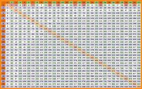 Free Printable Multiplication Table 1 30 Chart In 2020 Multiplication Table Multiplication Chart Printable Multiplication Chart
