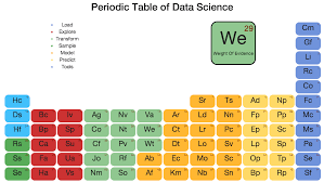 Http Start Alpinenow Com Periodic Table Data Science Periodic Table Periodic Chart