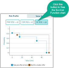 Risk Profile In Decision Tree Maker Analyzer Software