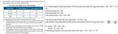 Aturan yang berlaku di sekolahku melarang siswa yang terlam. Kelas 7d Di Smp Mandala Mengumpulkan Data Berbagai Jenis Film Yang Disukai Oleh Siswa Kelas 7 Dan Brainly Co Id